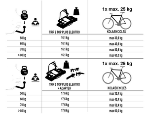 E-bike carrier for towbar HAKR TRIP 2 MIDDLE ELEKTRO
