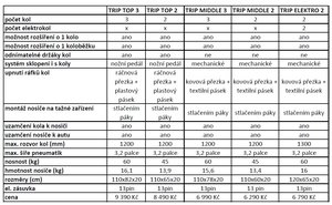 TRIP ELEKTRO MIDDLE for 2 e-bike